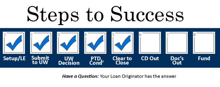 Mortgage Purchase Process